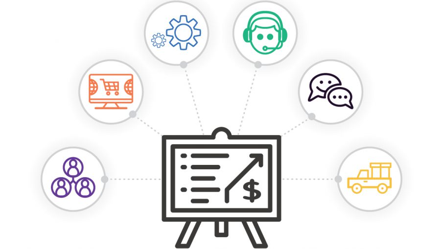 Integração de estoque, financeiro e logística