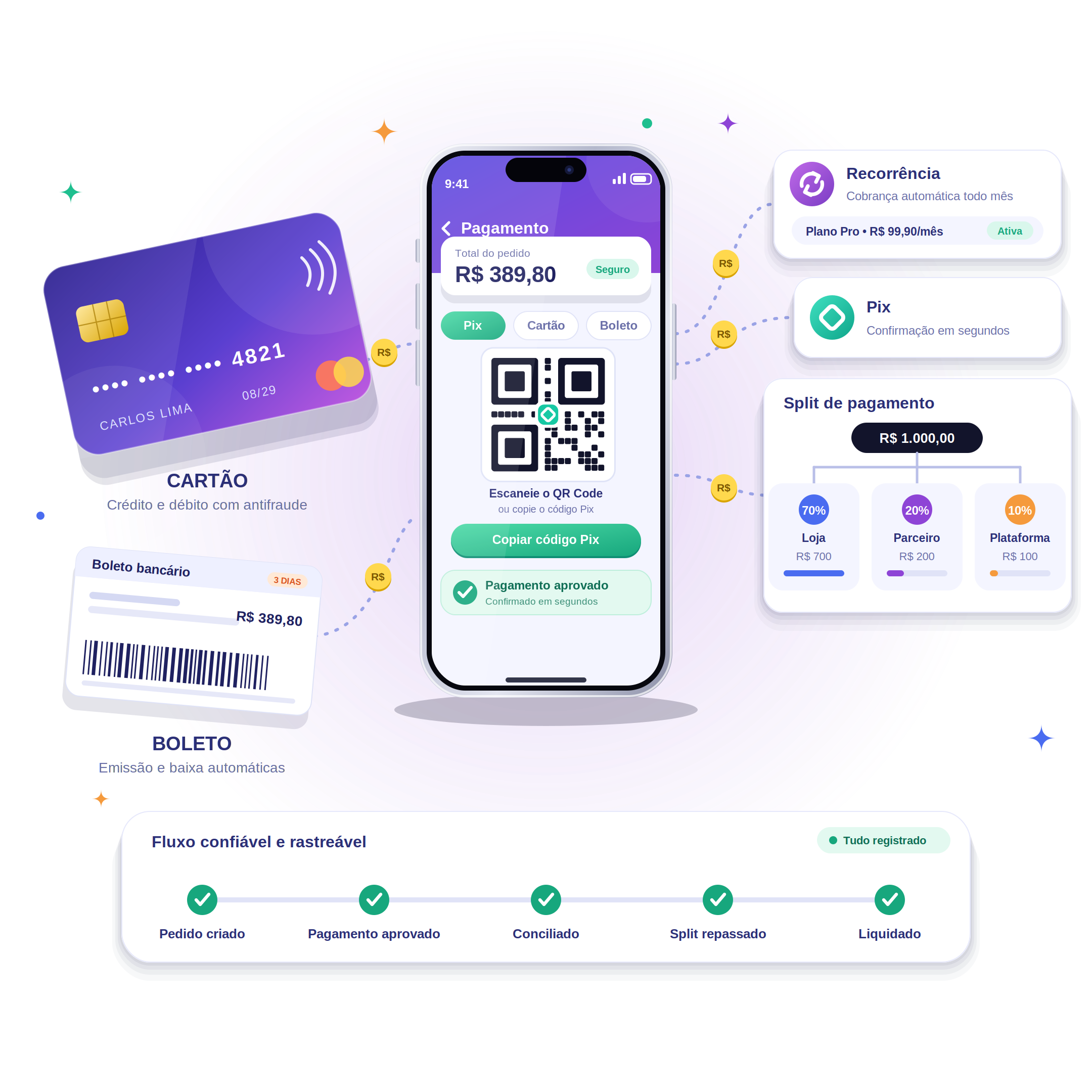 Integrações com meios de pagamento